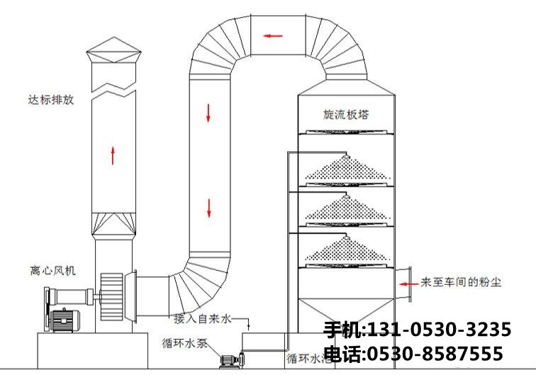 废气除臭